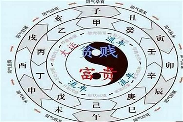 怎么看自己生辰八字好不好