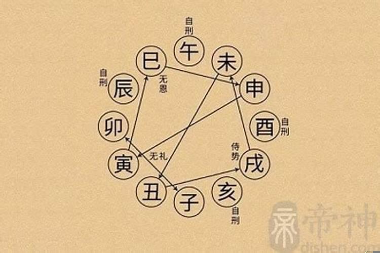 四柱神煞在各柱的意义