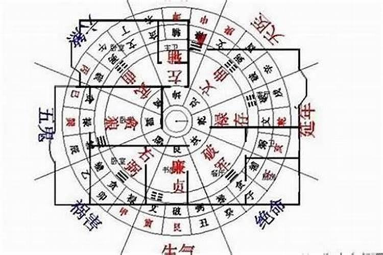 阴历冲和煞是啥意思