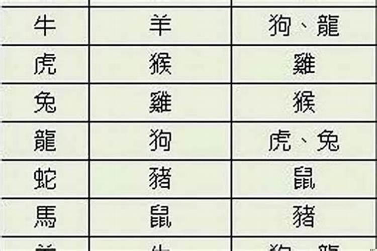 猪跟龙属相婚配如何