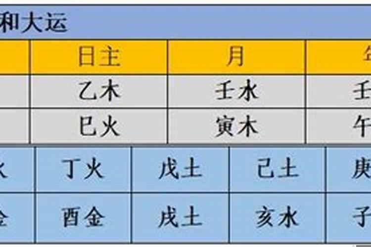 戊辰丙辰乙巳庚辰女命