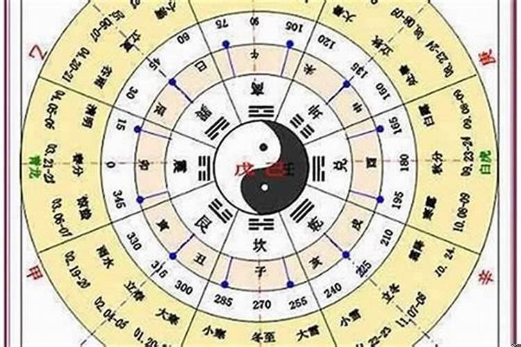 年份看五行属什么命
