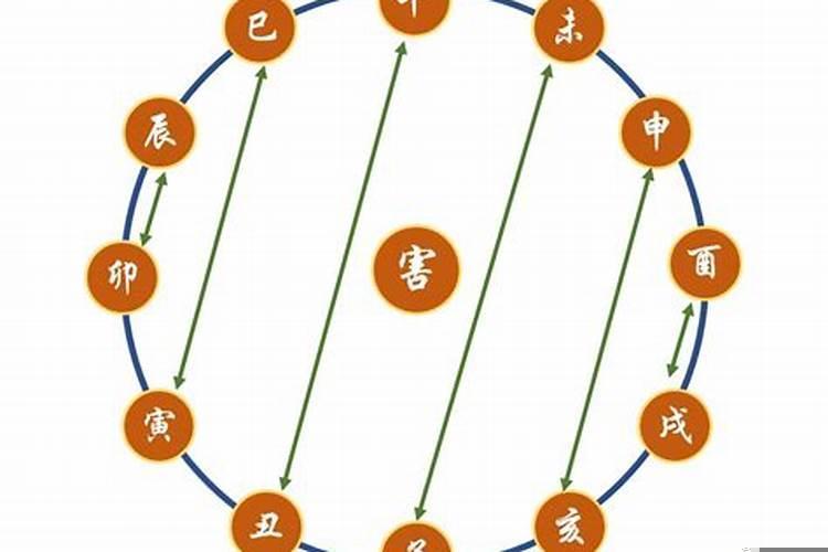 酉戌相害是什么意思