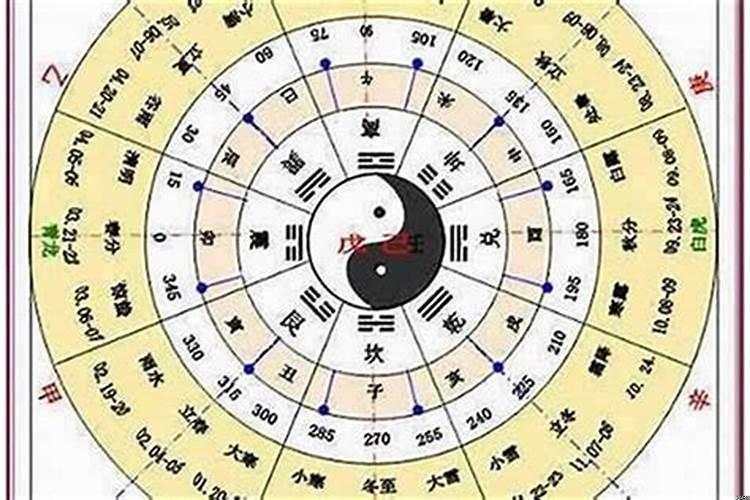 农历12月初二是什么命