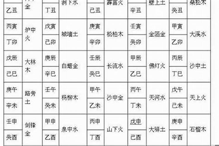 十二生肖五行配对婚姻配对