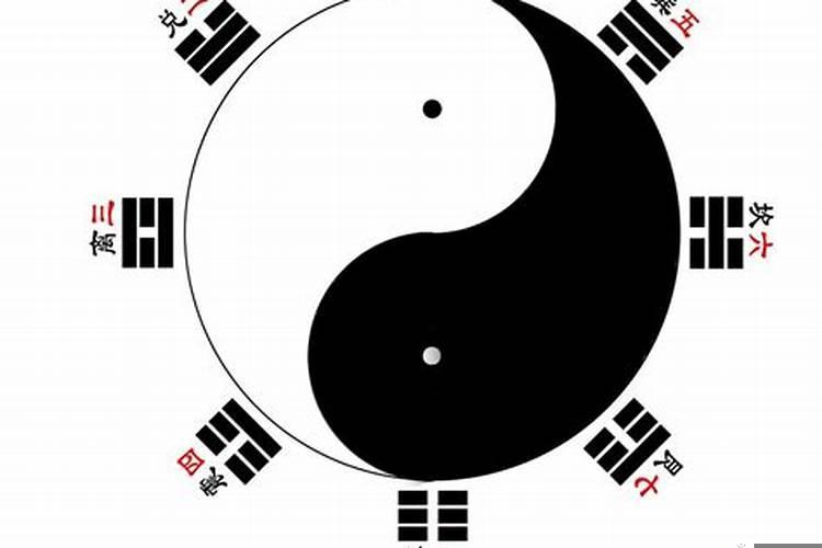 如何占卦解卦