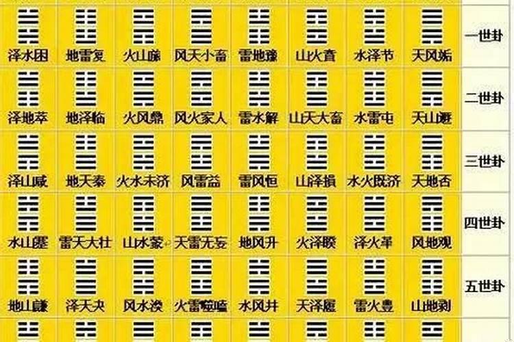 如何占卦解卦