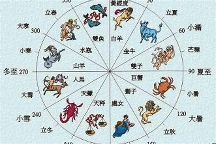 两个人属相相冲能结婚吗