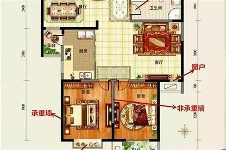 买商品房怎么看房子户型的风水