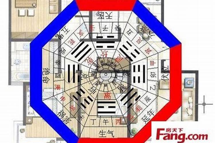 什么户型风水最好的