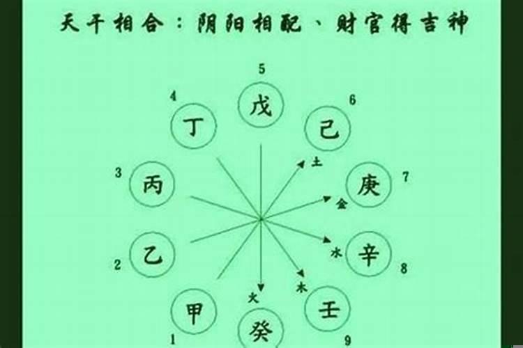 盲派算命口诀
