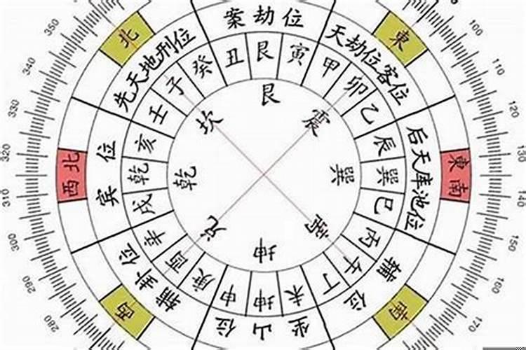 买房子要怎么看风水好不好
