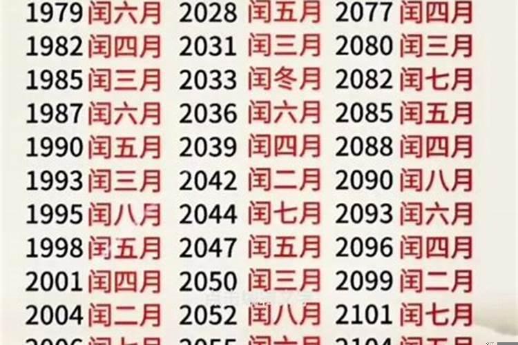 闰月几年一闰月