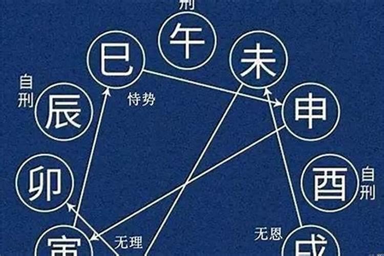 取名字必须看生辰八字吗