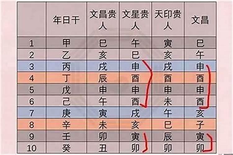 八字小人多，说明事业好 强