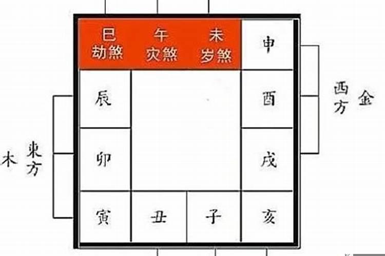 怎样化解三煞与太岁