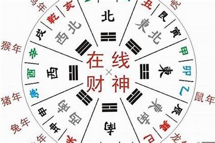 财神放在家中什么位置好