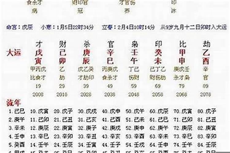 怎么看自己的大运和流年运