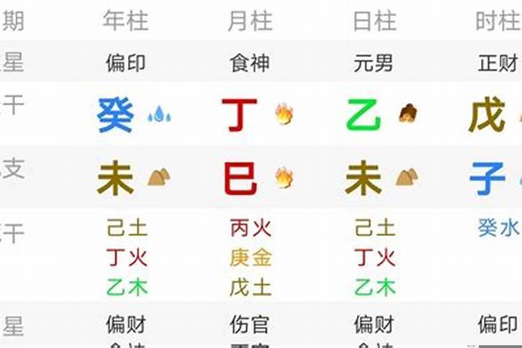 偏印与枭神有什么区别