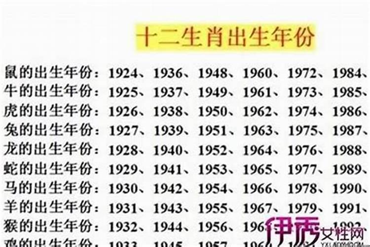 兔的属相是几几年出生的