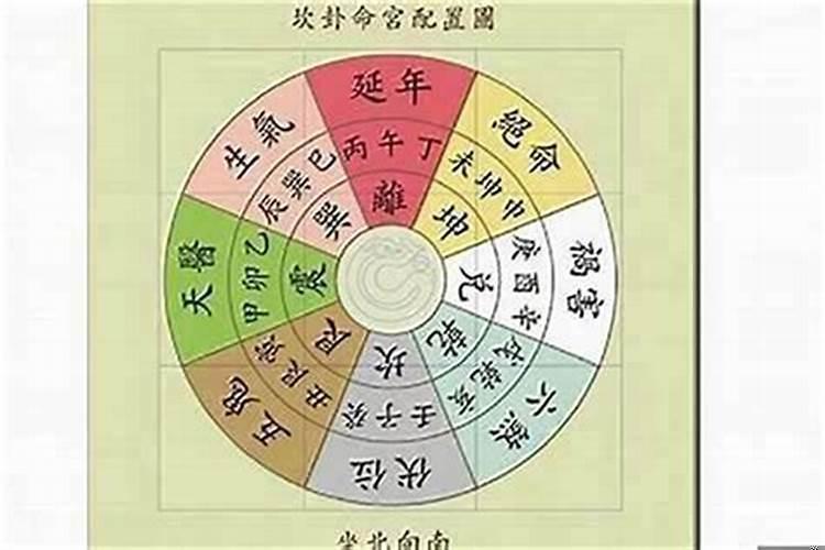 阴宅风水日课择日法