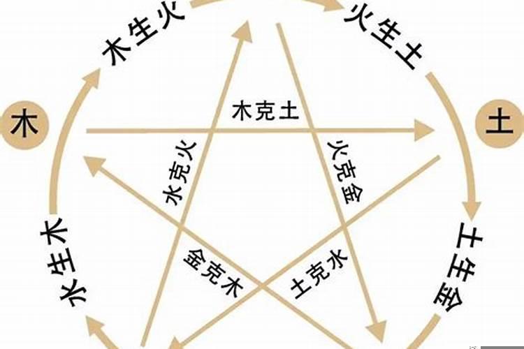 农历九月丁酉