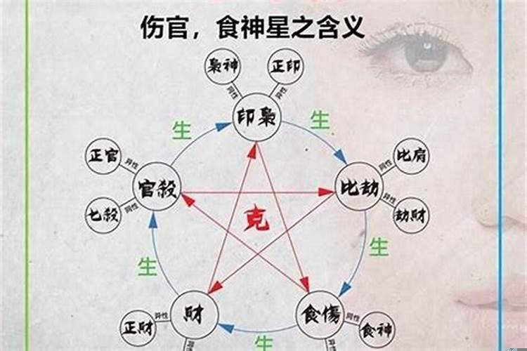 食伤生财的区别