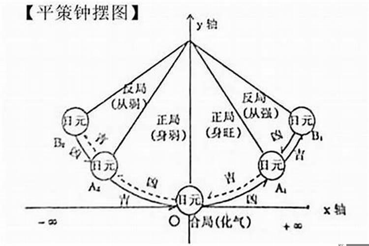 怎样分析五行八字喜用神