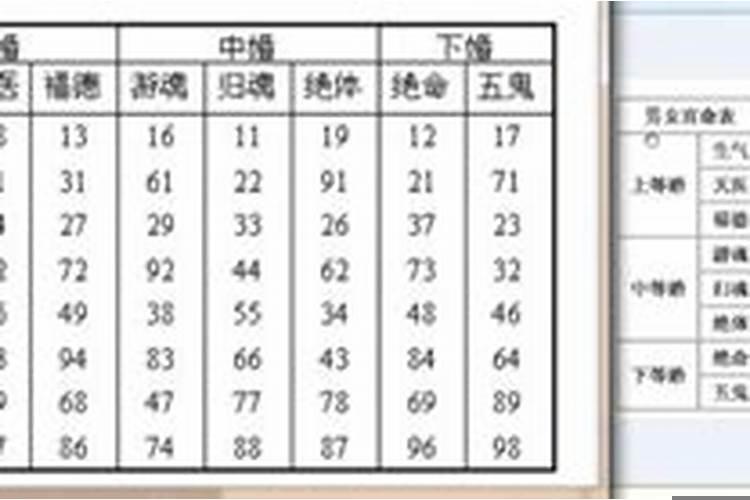 吕才合婚测试