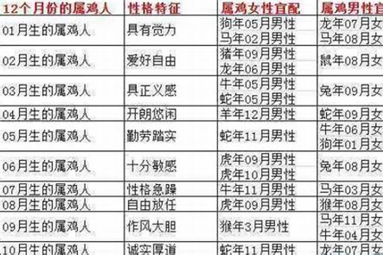 女属马和属龙的婚配好不好