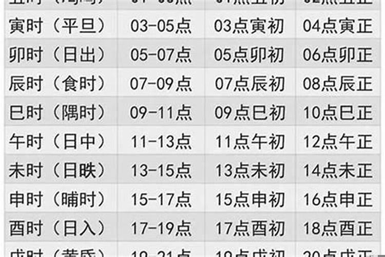 2011年2月4日属什么