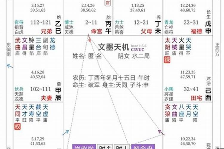 紫微斗数测事业财运