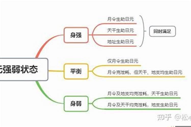 身弱官旺是什么意思