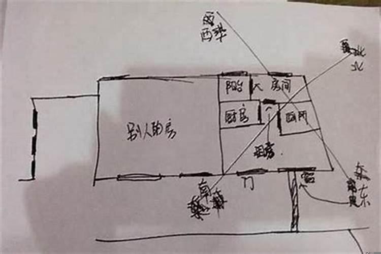 租房子要看风水吗