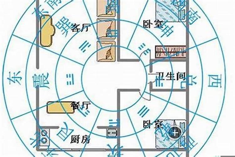 房屋方位坐向和风水