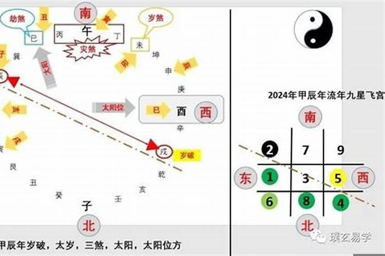 怎样化解三煞与太岁