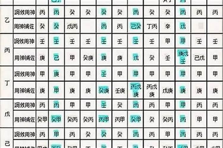 从弱格八字怎么判断
