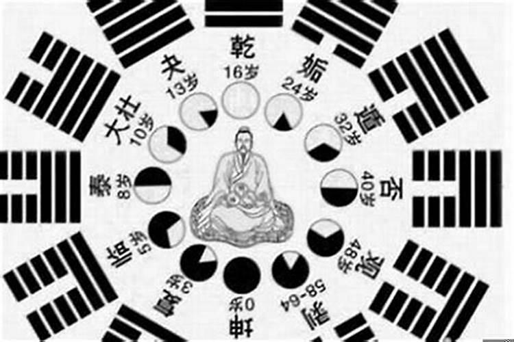 算命的有依据吗