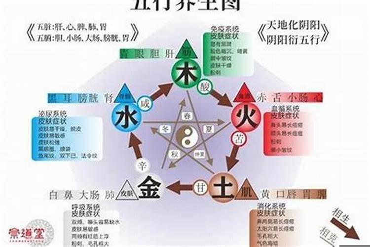 五行土旺缺火缺金，该佩戴什么好呢