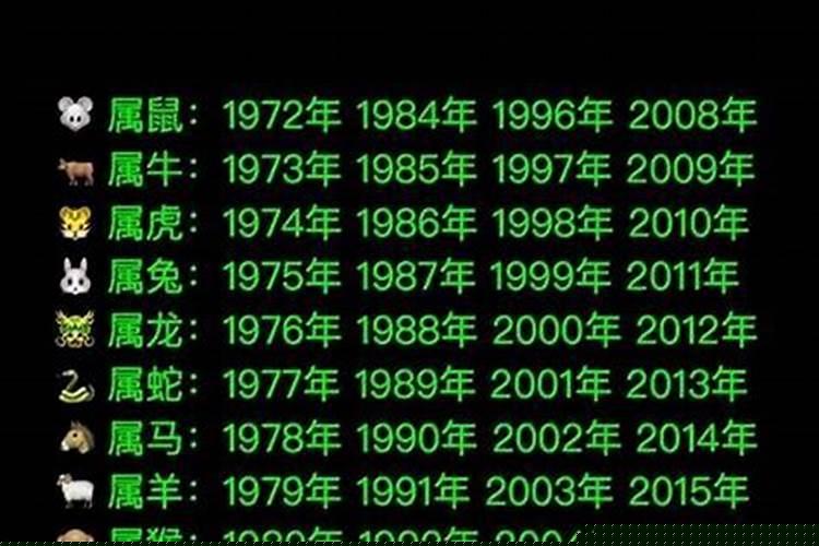 2022年属虎农历