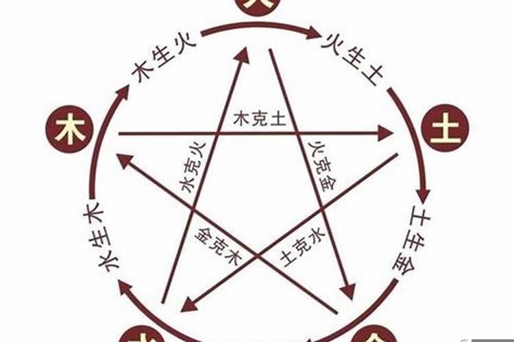 生辰八字命宫查询系统