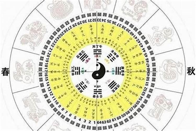 正印坐正官大运