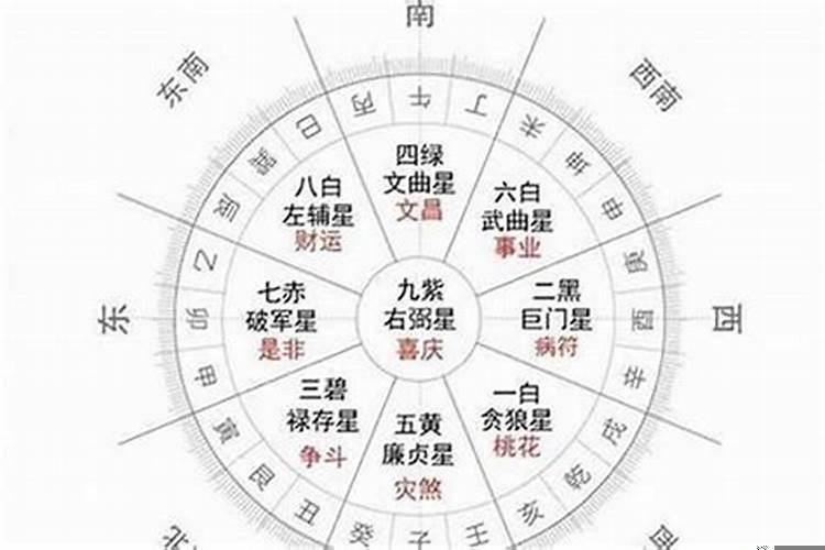 本命年从什么时候算起