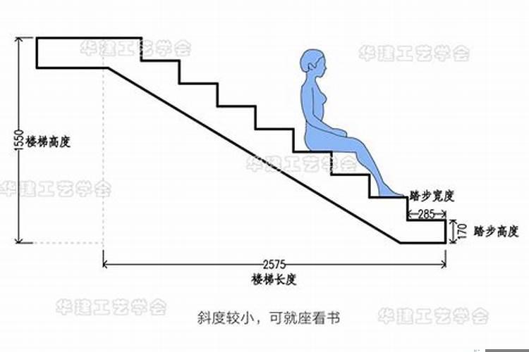 台阶高度要求