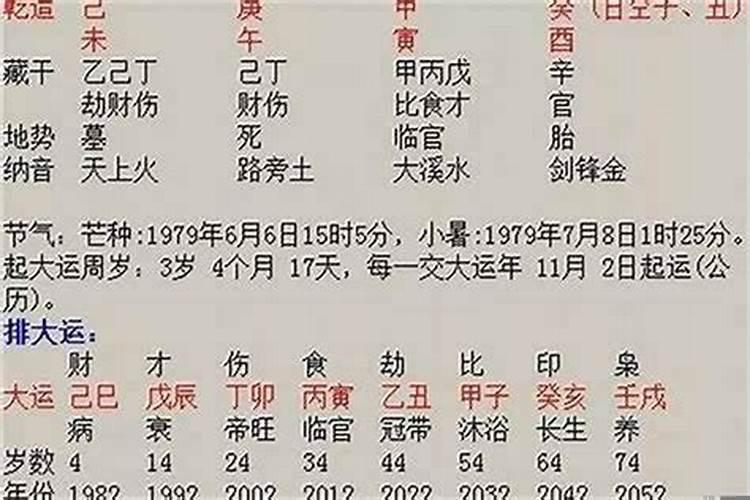 八字看配偶相貌准吗