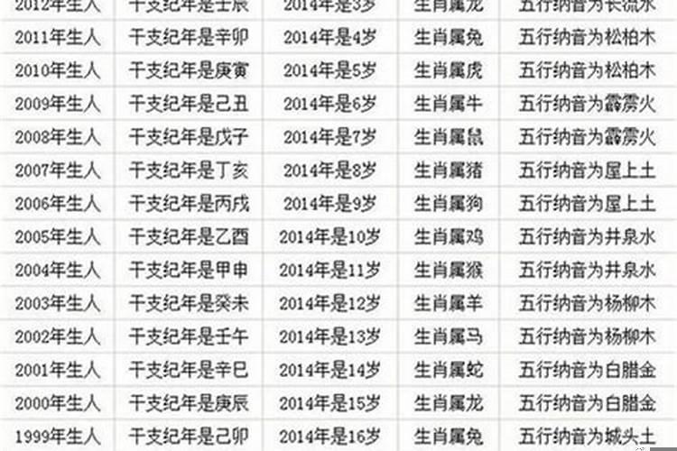 87年出生的今年多大岁数
