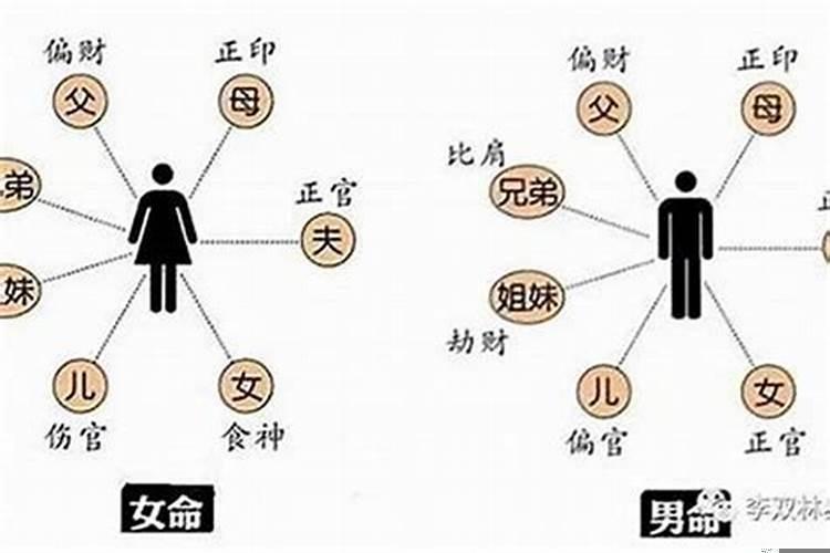 八字身子弱什么意思