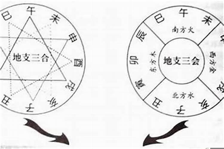 三刑是三个属相之间三刑吗