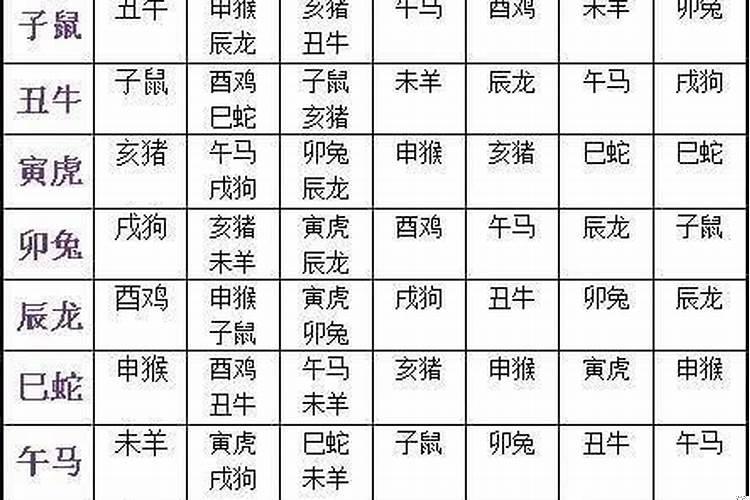 十二生肖婚姻配对吉凶表
