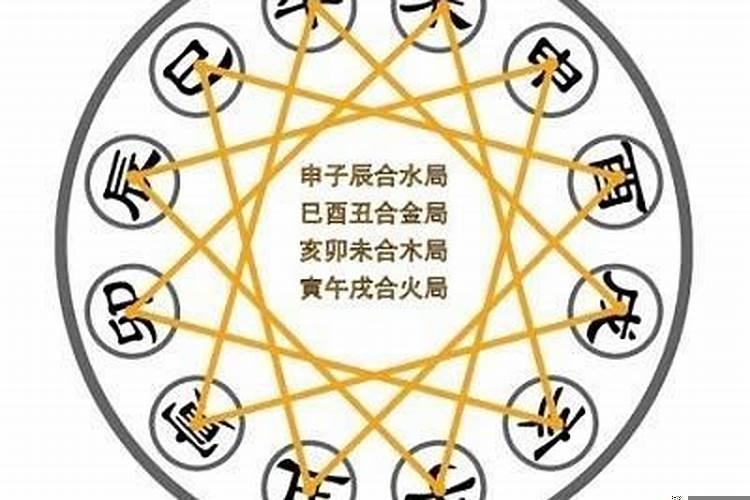 属猴三合生肖是什么意思